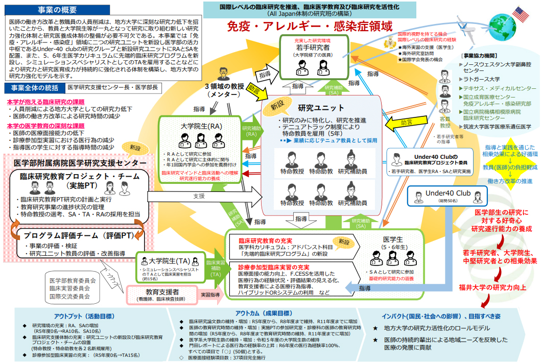 事業の説明図